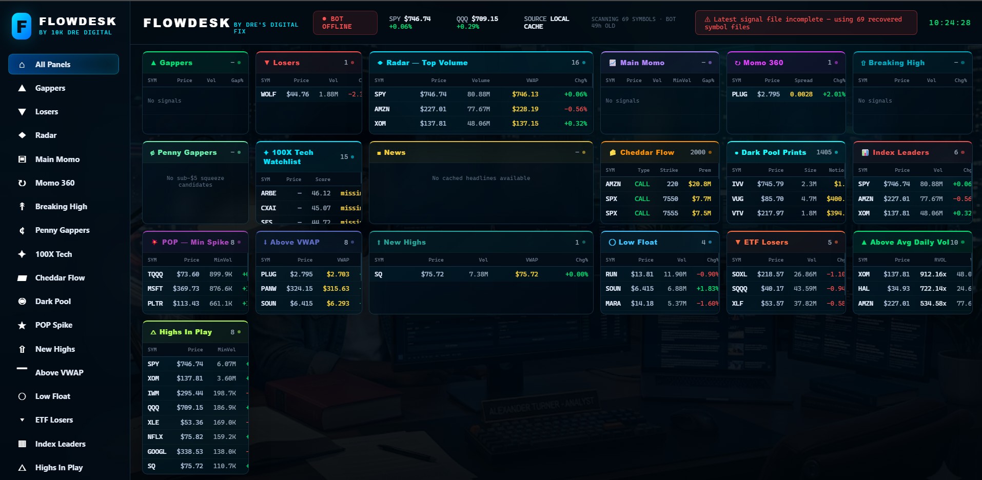 FlowDesk demo dashboard preview